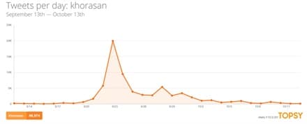 Khorasan Group: Anatomy of Propaganda