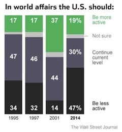 Sorry Obama, America is With Ron Paul