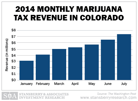 End the Marijuana ‘Sin Taxes’