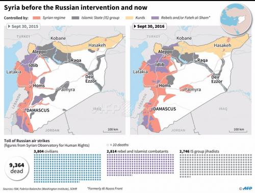 Russia Warns US Military ‘Aggression’ In Syria Would Lead To ‘Terrible, Tectonic’ Consequences