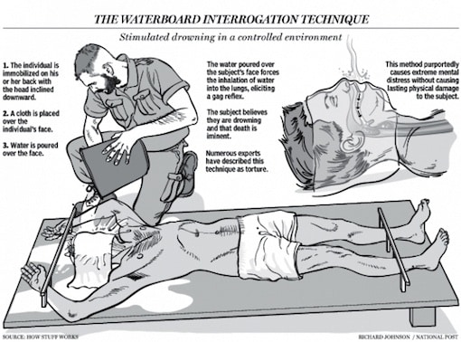 Torture and the Destruction of the Human Being Shaker Aamer by the United States