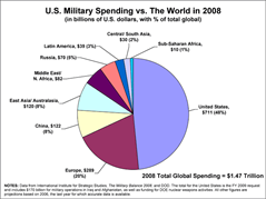 Us Vs World